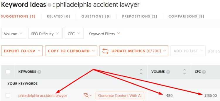 cost per click of google ads for accident lawyer