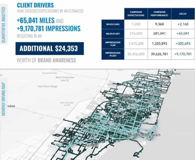 Carvertise web lift analysis shows ROI of a car wrap campaign for a lawyer